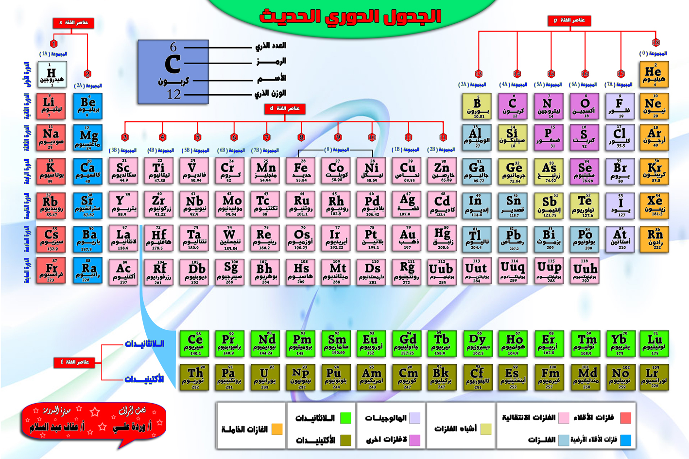 الجدول الدوري لعناصر المواد الكميائية